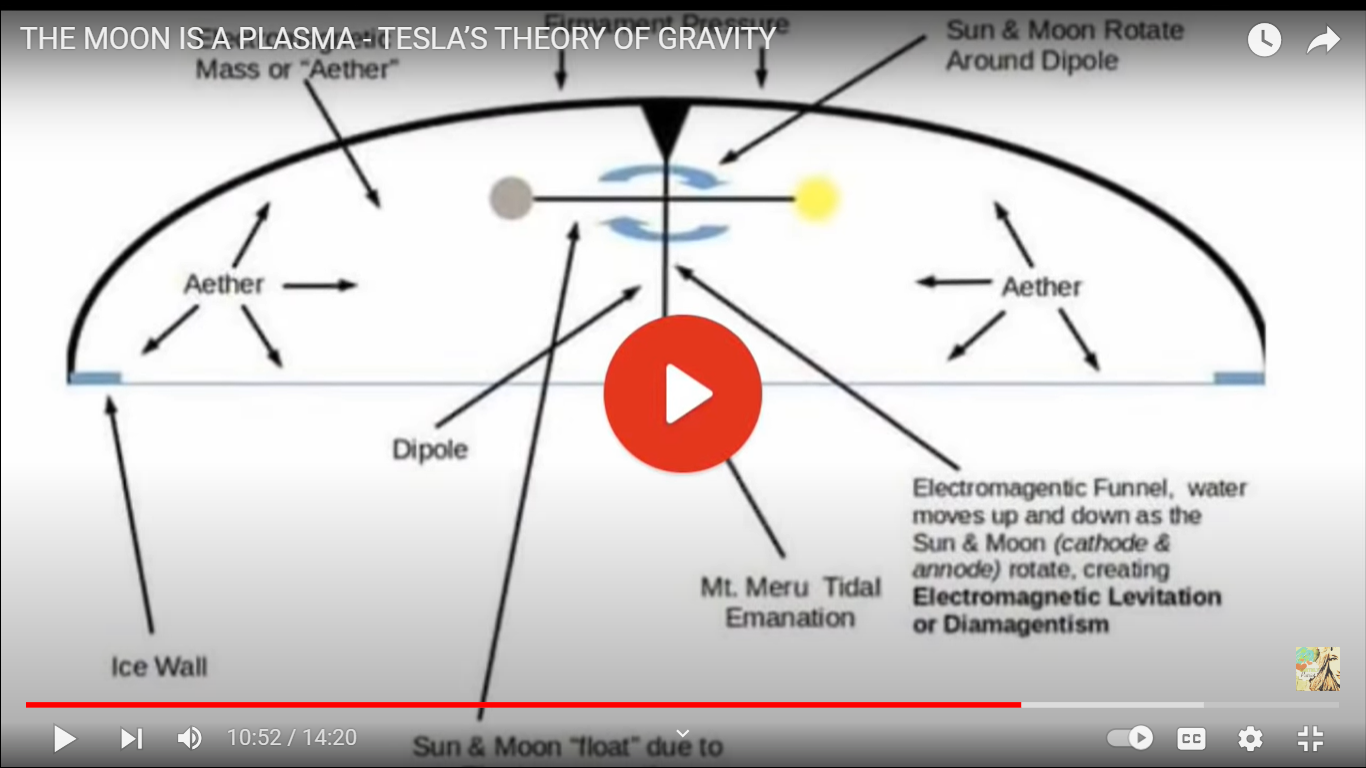 A screen shot of a diagram

Description automatically generated